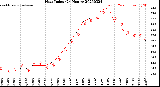 Milwaukee Weather Heat Index<br>(24 Hours)
