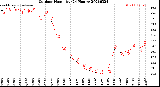 Milwaukee Weather Outdoor Humidity<br>(24 Hours)