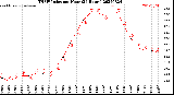 Milwaukee Weather THSW Index<br>per Hour<br>(24 Hours)