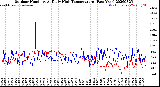 Milwaukee Weather Outdoor Humidity<br>At Daily High<br>Temperature<br>(Past Year)