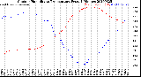 Milwaukee Weather Outdoor Humidity<br>vs Temperature<br>Every 5 Minutes