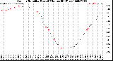 Milwaukee Weather Outdoor Humidity<br>Every 5 Minutes<br>(24 Hours)