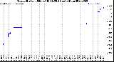 Milwaukee Weather Storm<br>Started 2026-03-18 14:53:14<br>Total Rain