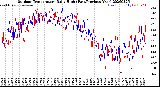 Milwaukee Weather Outdoor Temperature<br>Daily High<br>(Past/Previous Year)