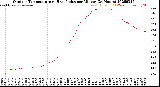 Milwaukee Weather Outdoor Temperature<br>vs Heat Index<br>per Minute<br>(24 Hours)