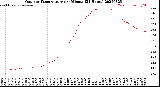 Milwaukee Weather Outdoor Temperature<br>per Minute<br>(24 Hours)