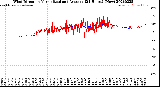 Milwaukee Weather Wind Direction<br>Normalized and Average<br>(24 Hours) (New)