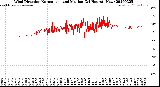 Milwaukee Weather Wind Direction<br>Normalized and Median<br>(24 Hours) (New)