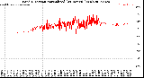 Milwaukee Weather Wind Direction<br>Normalized<br>(24 Hours) (New)