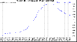 Milwaukee Weather Wind Chill<br>per Minute<br>(24 Hours)