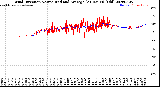Milwaukee Weather Wind Direction<br>Normalized and Average<br>(24 Hours) (Old)