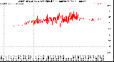 Milwaukee Weather Wind Direction<br>Normalized<br>(24 Hours) (Old)