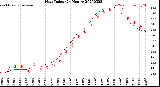 Milwaukee Weather Heat Index<br>(24 Hours)