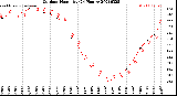 Milwaukee Weather Outdoor Humidity<br>(24 Hours)