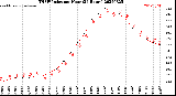 Milwaukee Weather THSW Index<br>per Hour<br>(24 Hours)