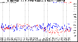 Milwaukee Weather Outdoor Humidity<br>At Daily High<br>Temperature<br>(Past Year)