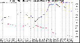 Milwaukee Weather Outdoor Humidity<br>vs Temperature<br>Every 5 Minutes