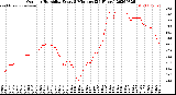 Milwaukee Weather Outdoor Humidity<br>Every 5 Minutes<br>(24 Hours)