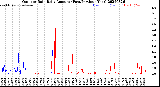 Milwaukee Weather Outdoor Rain<br>Daily Amount<br>(Past/Previous Year)