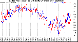 Milwaukee Weather Outdoor Temperature<br>Daily High<br>(Past/Previous Year)