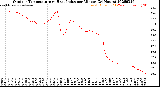 Milwaukee Weather Outdoor Temperature<br>vs Heat Index<br>per Minute<br>(24 Hours)