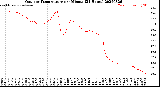 Milwaukee Weather Outdoor Temperature<br>per Minute<br>(24 Hours)