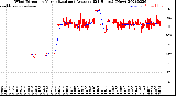 Milwaukee Weather Wind Direction<br>Normalized and Average<br>(24 Hours) (New)