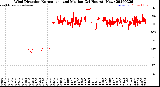 Milwaukee Weather Wind Direction<br>Normalized and Median<br>(24 Hours) (New)