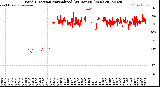 Milwaukee Weather Wind Direction<br>Normalized<br>(24 Hours) (New)