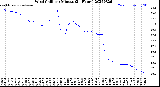 Milwaukee Weather Wind Chill<br>per Minute<br>(24 Hours)