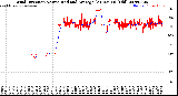 Milwaukee Weather Wind Direction<br>Normalized and Average<br>(24 Hours) (Old)