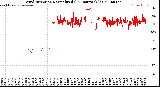 Milwaukee Weather Wind Direction<br>Normalized<br>(24 Hours) (Old)