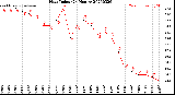 Milwaukee Weather Heat Index<br>(24 Hours)
