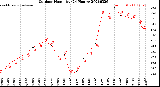 Milwaukee Weather Outdoor Humidity<br>(24 Hours)
