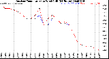 Milwaukee Weather Outdoor Temperature<br>vs Wind Chill<br>(24 Hours)
