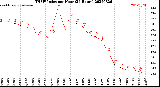 Milwaukee Weather THSW Index<br>per Hour<br>(24 Hours)