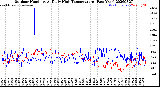 Milwaukee Weather Outdoor Humidity<br>At Daily High<br>Temperature<br>(Past Year)