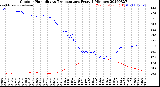 Milwaukee Weather Outdoor Humidity<br>vs Temperature<br>Every 5 Minutes