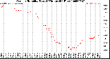 Milwaukee Weather Outdoor Humidity<br>Every 5 Minutes<br>(24 Hours)