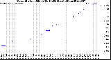 Milwaukee Weather Storm<br>Started 2026-03-26 15:32:14<br>Total Rain