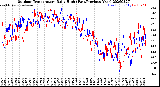Milwaukee Weather Outdoor Temperature<br>Daily High<br>(Past/Previous Year)