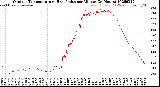 Milwaukee Weather Outdoor Temperature<br>vs Heat Index<br>per Minute<br>(24 Hours)
