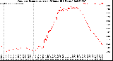 Milwaukee Weather Outdoor Temperature<br>per Minute<br>(24 Hours)