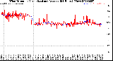 Milwaukee Weather Wind Direction<br>Normalized and Average<br>(24 Hours) (New)