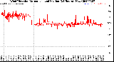 Milwaukee Weather Wind Direction<br>Normalized and Median<br>(24 Hours) (New)