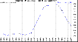 Milwaukee Weather Wind Chill<br>Hourly Average<br>(24 Hours)
