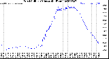 Milwaukee Weather Wind Chill<br>per Minute<br>(24 Hours)
