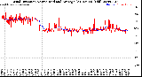 Milwaukee Weather Wind Direction<br>Normalized and Average<br>(24 Hours) (Old)