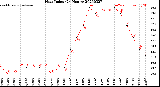 Milwaukee Weather Heat Index<br>(24 Hours)