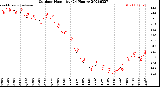 Milwaukee Weather Outdoor Humidity<br>(24 Hours)